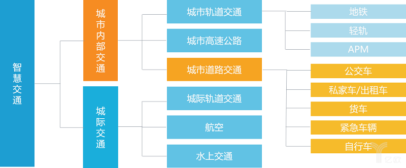 《2019年中國(guó)智慧城市發(fā)展研究報(bào)告》